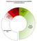 Entwicklung der Dienstleistungshonorare 2006/2007