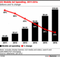 Entwicklung der mobilen Werbeausgaben in den USA 2011 bis 2016 Entwicklung der mobilen Werbeausgaben in den USA 2011 bis 2016
