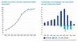 Anzahl deutscher InsurTechs auf dem deuteschen Markt 2010 - 2019
