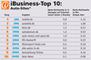 AGOF-Ranking Auto-Medien Herbst 2009