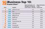 AGOF-Ranking Frauen-Medien Herbst 2009