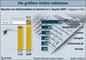  Reichweite von Jobbrsen im Internet im 3. Quartal 2009