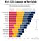 Work-Life-Balance im internationalen Vergleich