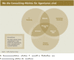 Wo die Consulting-Mrkte fr Agenturen sind