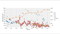 Organische Reichweite von Posts nach Medien-Gattung und Zahl der Facebook-Fans (01/2012 - 04/2014) Organische Reichweite von Posts nach Medien-Gattung und Zahl der Facebook-Fans (01/2012 - 04/2014)