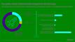Kooperationen mit Startups der Internet- und Digitalbranche