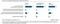 Interne Social-Software-Nutzung von ITK-Unternehmen Interne Social-Software-Nutzung von ITK-Unternehmen