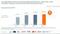 Online-Audio-Monitor 2021 - Nutzung der Online-Audio-Angebote in Prozent/Mio. Online-Audio-Monitor 2021 - Nutzung der Online-Audio-Angebote in Prozent/Mio.