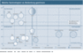Welche Technologien an Bedeutung gewinnen