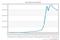 Neue Twitter-Nutzer pro Monat weltweit Neue Twitter-Nutzer pro Monat weltweit