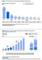 Internet- und ECommerce-Entwicklung in China bis 2015