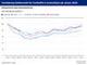 Hays-Fachkrfte-Index Februar 2021