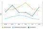 Relative Entwicklung der RTB-Preise in Deutschland, UK und Frankreich