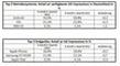 Top3-Betriebssysteme und Endgerte bei mobiler Werbung in Deutschland Q3/2012