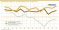 Die Newmedia-Fieberkurve - Der Wirtschaftsindex 2015 bis Herbst 2021