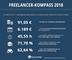 Freelancer-Kompass 2018