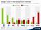Die Rolle von Google+ im Marketing Die Rolle von Google+ im Marketing