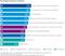 Consumer Barometer - Die wichtigsten Faktoren für die Nutzung von Mietservices Consumer Barometer - Die wichtigsten Faktoren für die Nutzung von Mietservices