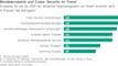Versicherungen - Cybersecurity und datenbasierte Tarife gewinnen bis 2023 an Relevanz