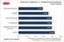 Anteil der weiblichen IT-/Engineering-Freelancer  nach Position, Juni 2014