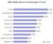 Ranking der SEM-Aktivitäten deutscher Versicherungen im Februar 2008 auf Google Ranking der SEM-Aktivitäten deutscher Versicherungen im Februar 2008 auf Google