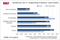Stundensatz von IT- und Engineering-Freelancern, Juni 2014 Stundensatz von IT- und Engineering-Freelancern, Juni 2014