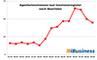 Agenturinsolvenzen laut Insolvenzregister in Deutschland Q1-2023 bis Q3-2026