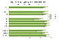 Internet Nutzungsfrequenz 2009/2008/2007