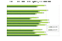 Online-Communities - Nutzungsfrequenz 2009/2008