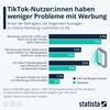 Infografik - TikTok-NutzerInnen haben weniger Probleme mit Werbung