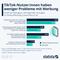 Infografik - TikTok-NutzerInnen haben weniger Probleme mit Werbung