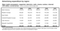 Global Advertising Expenditure by Region Global Advertising Expenditure by Region