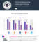 Die Top5 Social Networks in Russland