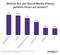 Die beliebtesten Social-Media-Videos nach Art Die beliebtesten Social-Media-Videos nach Art