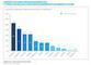 Social-Media-Nutzung Schweiz 2019 Social-Media-Nutzung Schweiz 2019