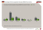 Percentage of German population that plays MMOs/Virtual worlds