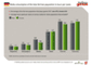 Media consumption of the total German population in hours per week