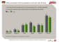  Media consumption of the total German population in hours per week (8-12 Jahre)