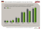 Media consumption of the total German population in hours per week (50+ Jahre)