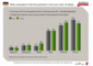 Media consumption of the total German population in hours per week (35-49 Jahre)
