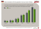 Media consumption of the total German population in hours per week (20-34 Jahre)