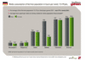 Media consumption of the total German population in hours per week (13-19 Jahre)
