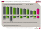 Percentage of German population playing games and time spent