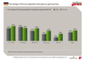 Percentage of German population that plays on game portals