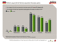 Platform popularity for German population that plays games
