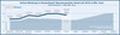 Onlinewerbung in Deutschland nach Monaten in Millionen Euro - Stand Juli 2010