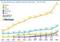 Umsatzentwicklung der größten deutschen Onlineshops - 2011 bis 2021 Umsatzentwicklung der größten deutschen Onlineshops - 2011 bis 2021