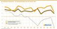 Die Newmedia-Fieberkurve - Der Interaktive Wirtschaftsindex 2015 bis Herbst 2022