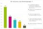 Grnde fr die Reduzierung des Marketingbudgets