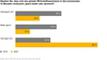 PwC-CEO-Survey - Prognose Wirtschaftswachstum 2019-2020